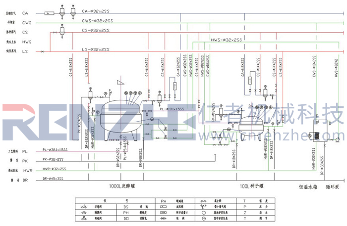 生物發(fā)酵細(xì)胞培養(yǎng)